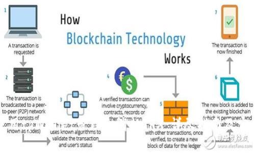 如何使用tpWallet管理和消耗TRX:详尽指南及实践技巧