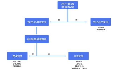 如何在火币平台上将SOL提币到钱包:详细指南与注意事项