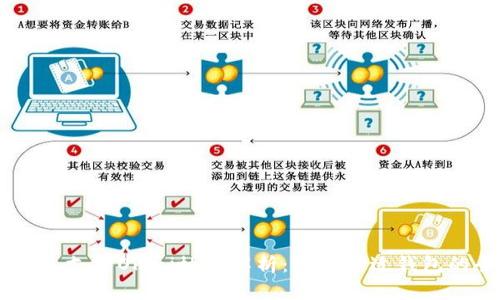 : USDT钱包支持Omni协议解析:选择合适钱包的全面指南