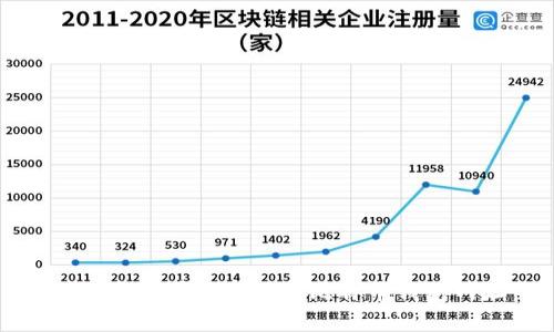 如何安全有效地注册比特币钱包网址