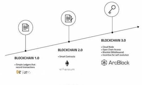 全球最大的区块链钱包公司及其市场影响力分析
