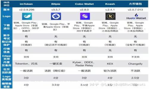 如何将BNB充值到TP钱包:详尽步骤指南