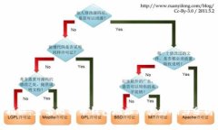 揭秘：著名比特币钱包地
