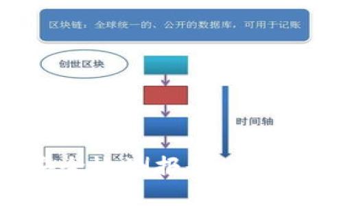 : tpWallet不安全检测报告:深入分析及解决方案