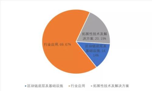 区块链移动钱包的深度解析：安全性、功能、应用与未来发展