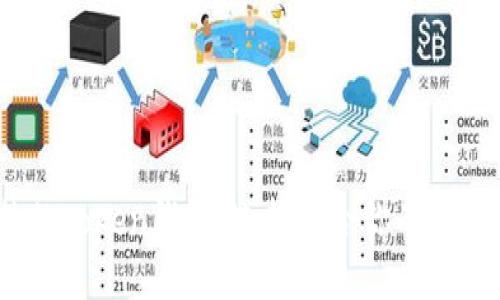 2023年最火热的Token钱包:选择适合你的数字资产管理工具