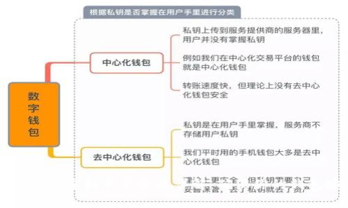 tpWallet更改密钥所需资源详解：确保你的钱包安全无忧